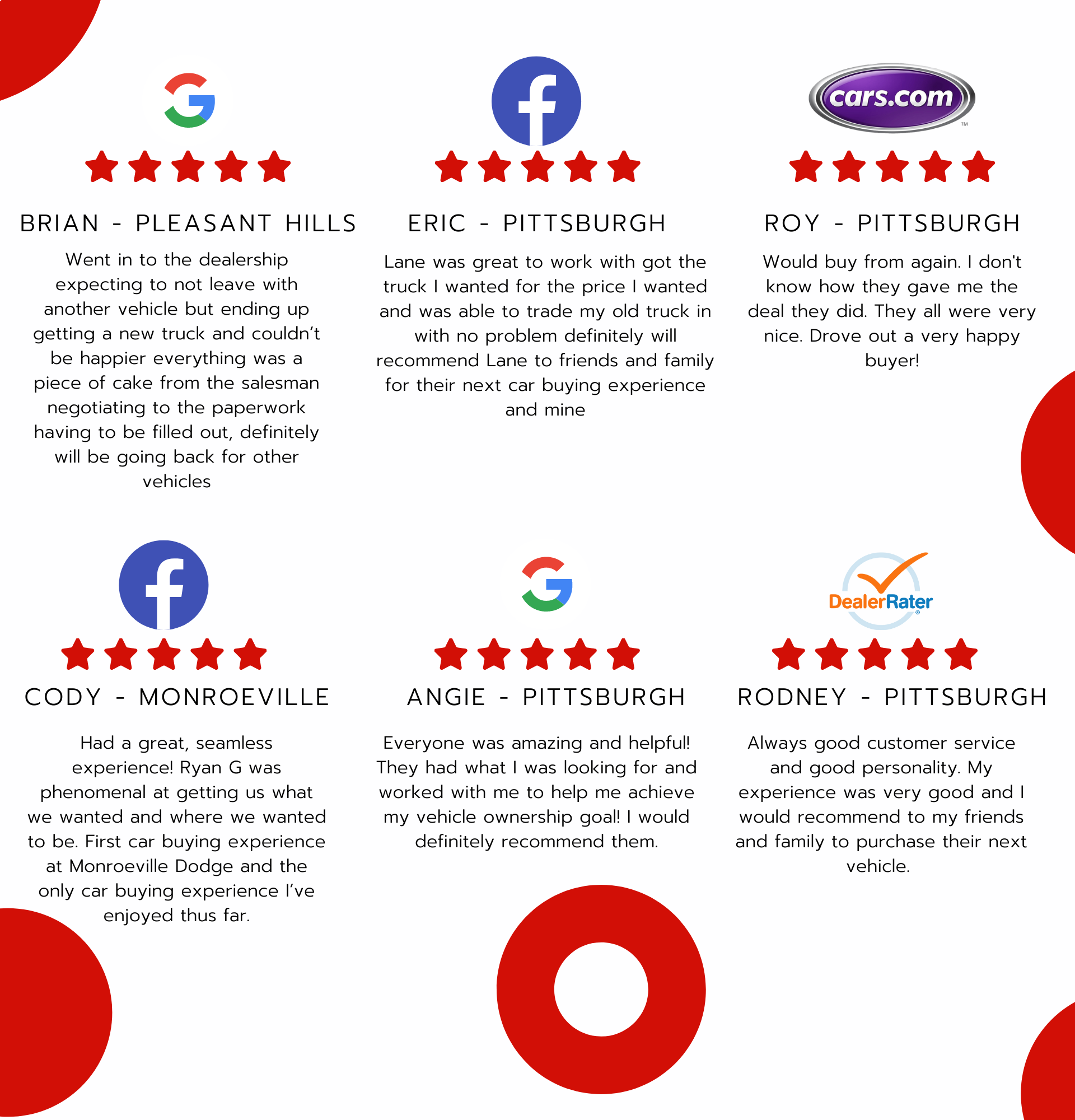 Testimonials about Monroeville Dodge Ram