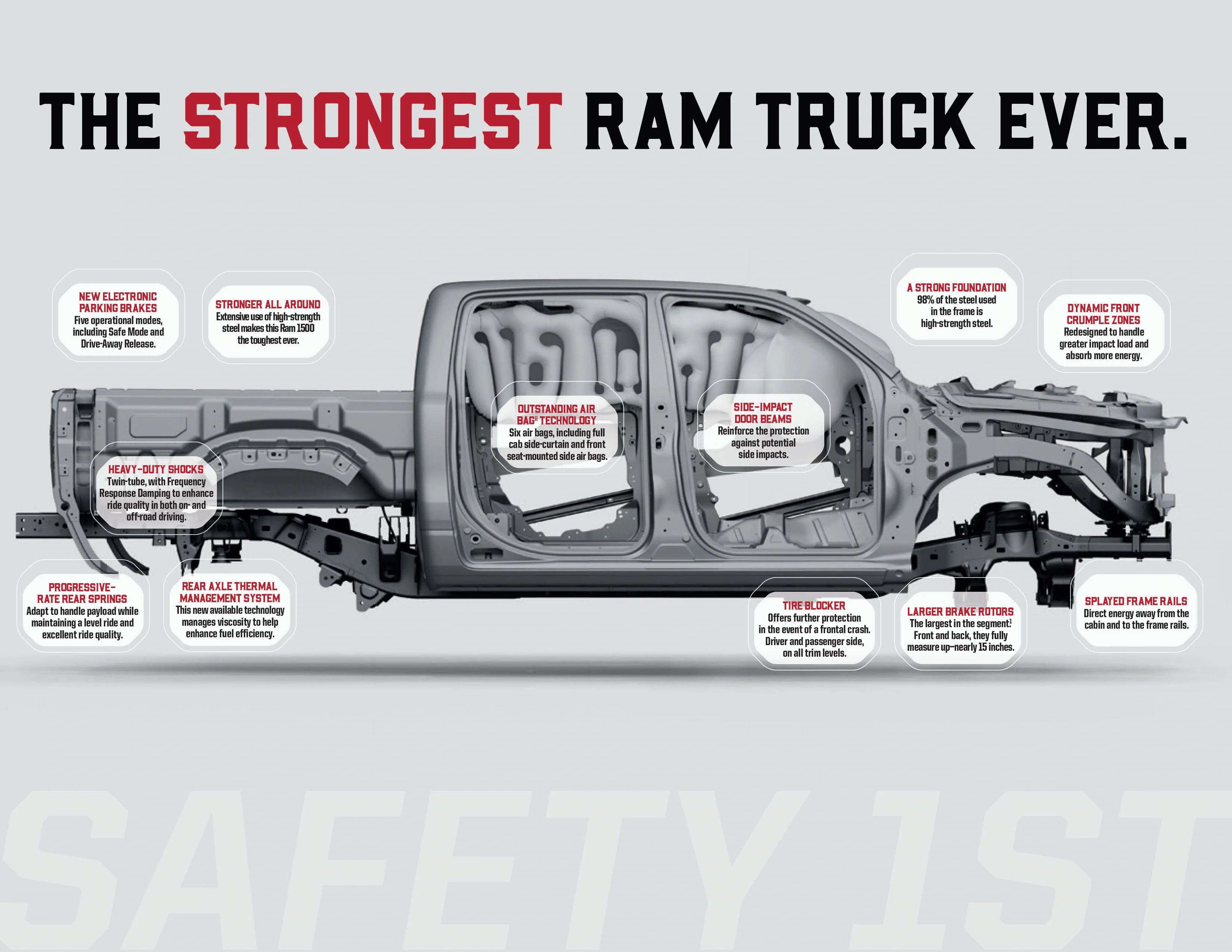 RAM 1500 Information