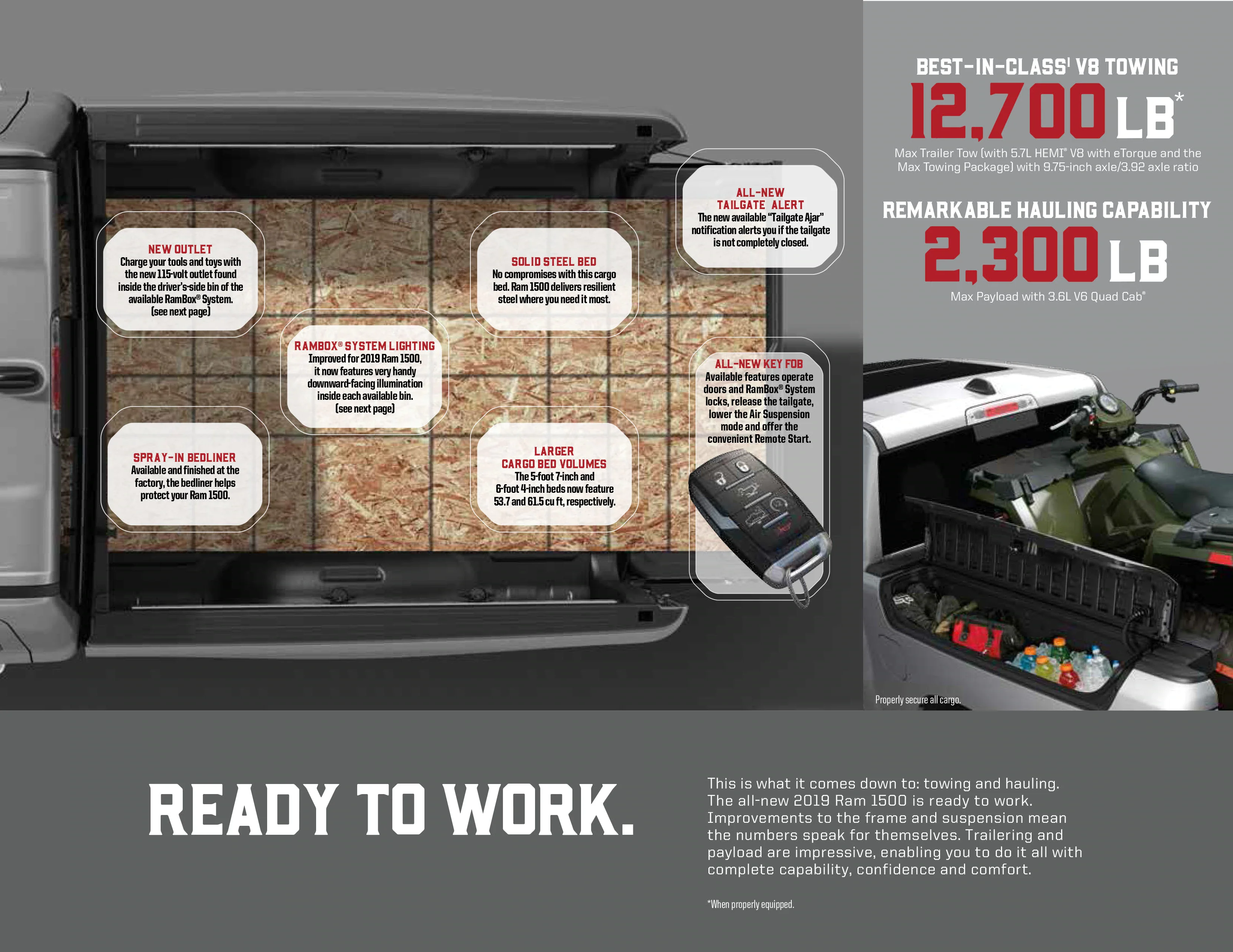 RAM 1500 Information